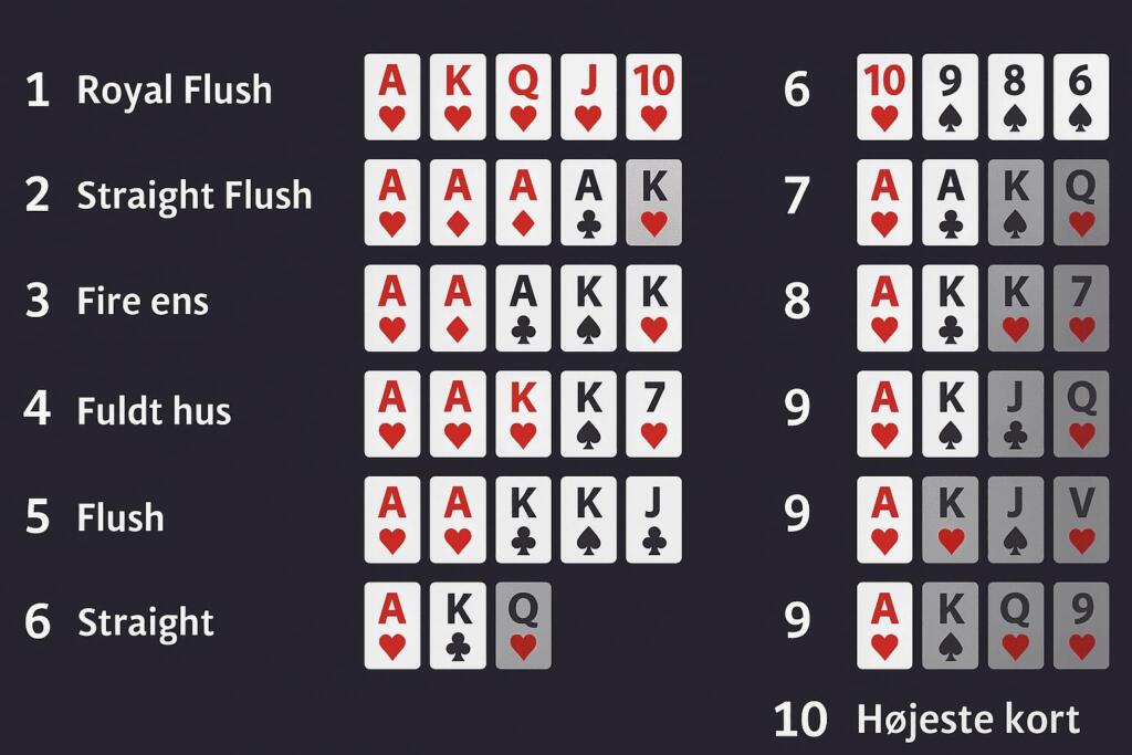 pokerhænder