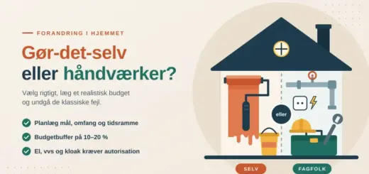 Illustration af et hus delt i to, hvor den ene halvdel viser gør-det-selv med malerrulle og malerspand og den anden halvdel viser håndværkerens værktøjskasse, sikkerhedshjelm og rør, ved siden af teksten "Gør-det-selv eller håndværker?".